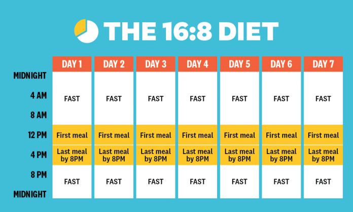 Intermittent-fasting-diet