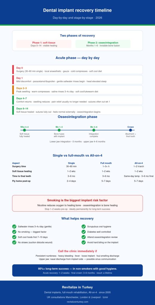 Dental-Implant-Recovery-Timeline-Infographic.jpg