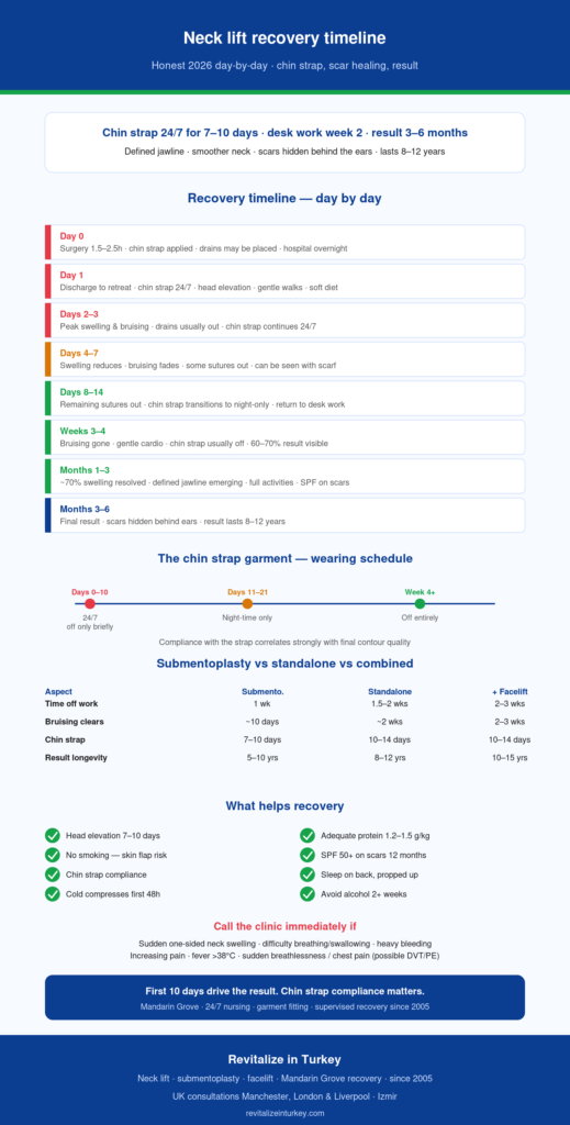 Neck-Lift-Recovery-Timeline-Infographic.png